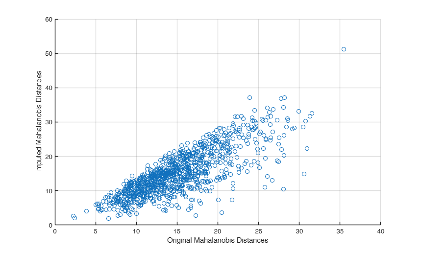 Click here for the graphical output of this example (link to Ro.S.A. website).